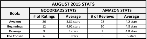 Aug 2015 Stats